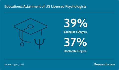 New Mexico Psychologist License LP Requirements in NM