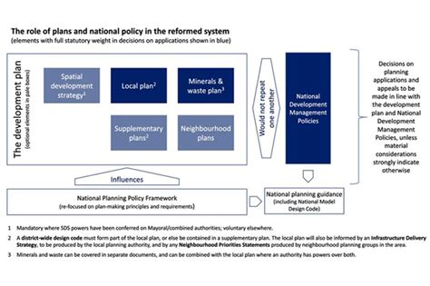 New NPPF policy on development design - Bryan Cave Leighton …