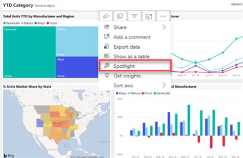 New Power BI Feature - Spotlight In Power BI