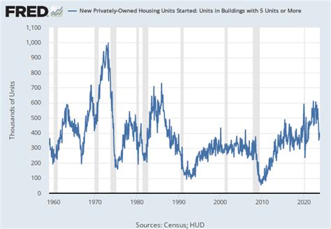 New Privately-Owned Housing Units Under Construction: Single …