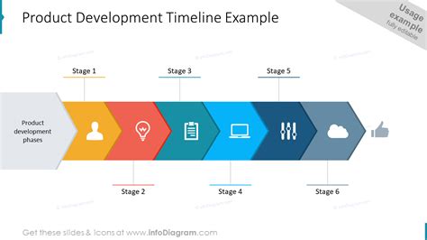 New Product Development Timeline Excel Template