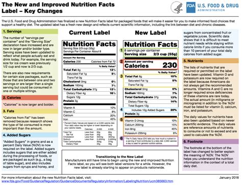 New Products Nutrition Industries Australia