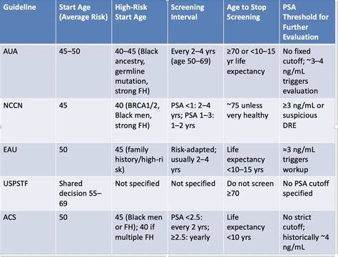 New Prostate Cancer Testing Guidelines Every Man Must Know! (2026)