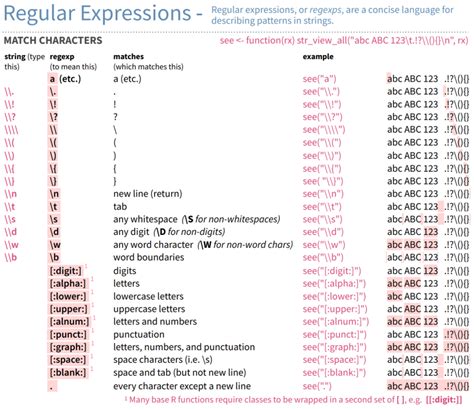 New RStudio cheat sheet Strings in R Rbloggers