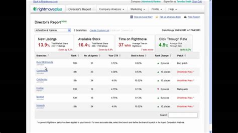 New Rightmoveplus - Rightmove tool for agents - YouTube