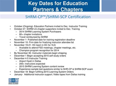 New SHRM-SCP Dumps Ppt