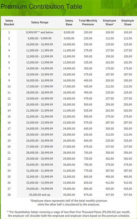 New SSS Contribution Table For 2017 PH Juander