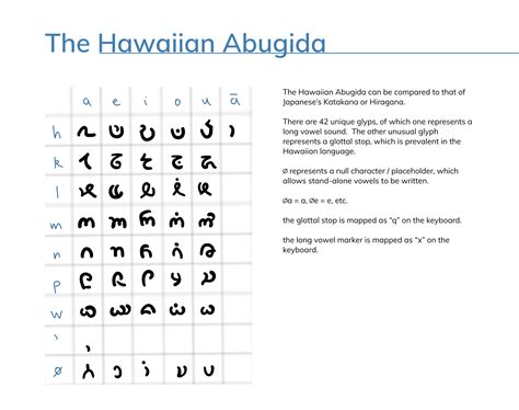 New Script For Hawaiian Neography