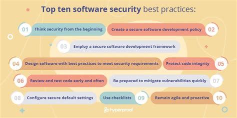 New Secure-Software-Design Test Prep