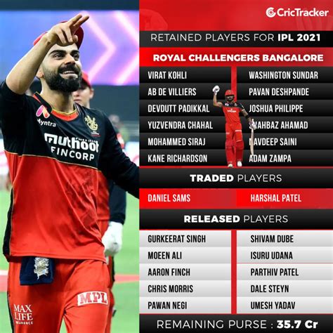 New Signings of RCB in IPL 2024 Auction(Updated)