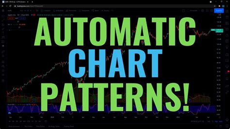 New TradingView Indicator FINDS Stock Chart Patterns!!! YouTube
