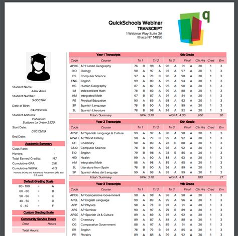 New Transcript Templates QuickSchools Blog