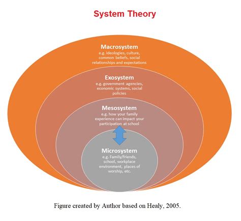 New Trends In System Theory