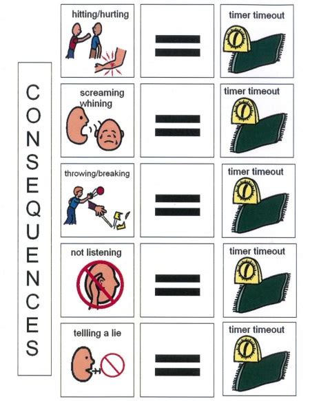 New Web Page! Visual Consequence Chart