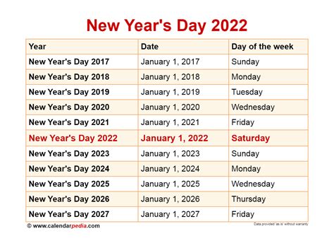 New Year'S Day 2022