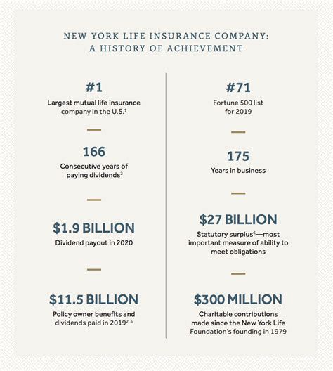 New York Life Dividend Announcement [2024 Dividend