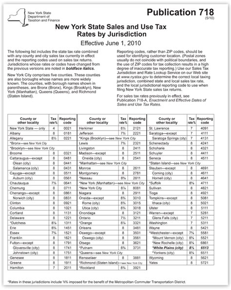 New York Sales Tax Rates: - SalesTaxHandbook