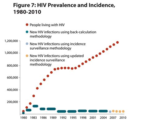 New York hits all-time low of new HIV infections