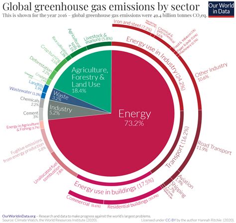 New Zealand: CO2 Country Profile - Our World in Data