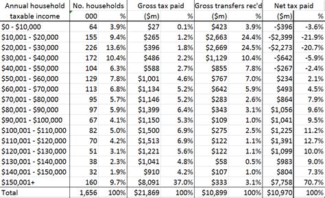 New Zealand PAYE Calculator 2024 - Investomatica