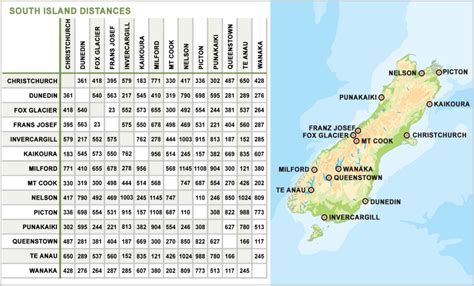 New Zealand Travel Distances - Guest New Zealand