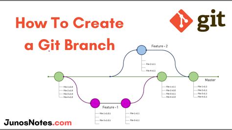 New branch git. To create a new branch, named develop, type the following: git checkout -b develop. Assuming we do not yet have a branch named "develop", the output would be as follows: Switched to a new branch 'develop' In the case of a branch by that name already existing, GIT would tell us so: fatal: A branch named 'develop' already exists. 