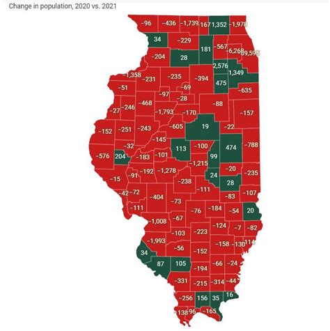 New census release: 81 of Illinois