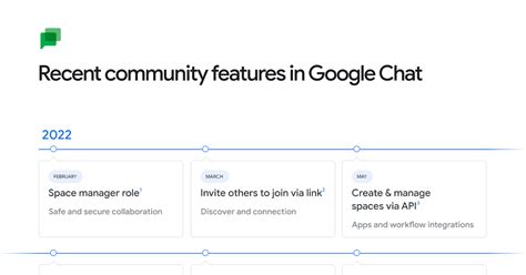 New community features for Google Chat and an update on Currents