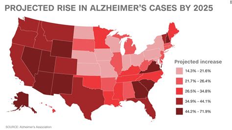 New data shows California has the most people with Alzheimer’s in the U.S. 