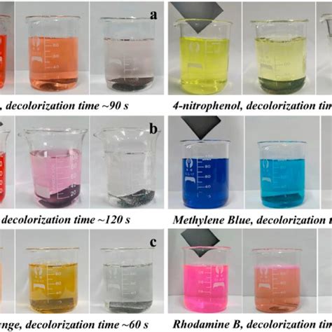 New decolorization method produces more information from. 