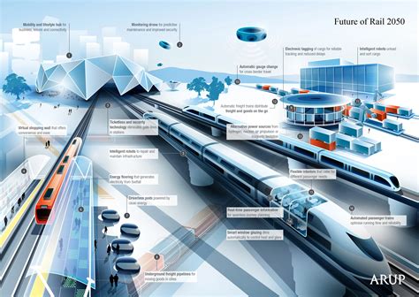 New developments and shared transport: cutting car …