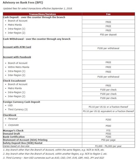 New fees for OTC