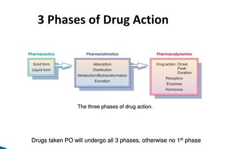 New finding to improve the action of drugs for the treatment