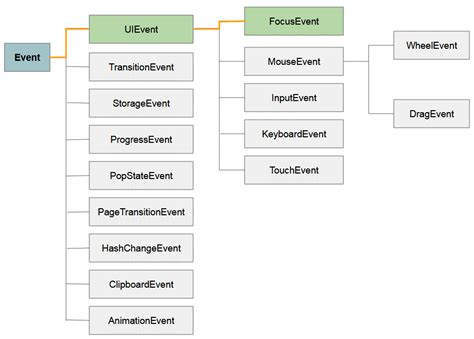 New focusevent. UIElements / Inherits from: UIElements.  Focus events occur due ...