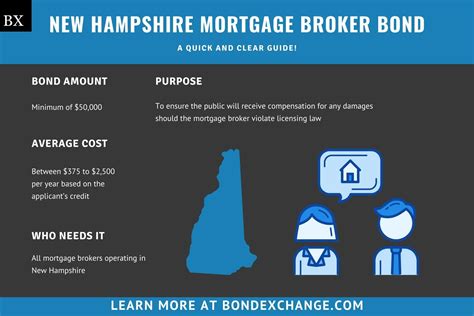 New hampshire mortgage companies. Things To Know About New hampshire mortgage companies. 