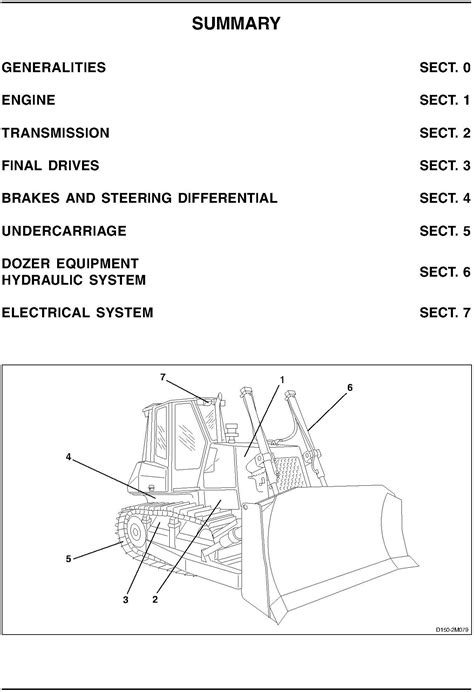 New holland d150 crawler dozer service manual. - Saraswati informatic practices lab manual class 12 cbse.