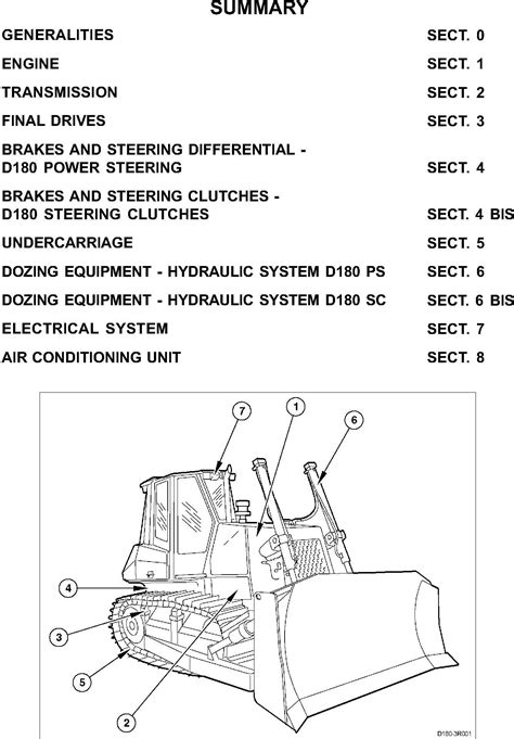 New holland d180 crawler dozer service manual. - Adiabatic fixed bed reactors practical guides in chemical engineering.