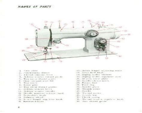 New home 672 sewing machine manual. - Gun digest shooters guide to the ar15.