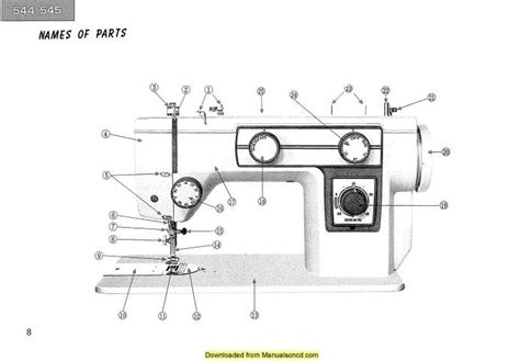 New home sewing machine manual model 545. - The handbook of genetics society by paul atkinson.