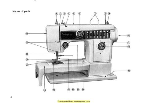 New home sewing machine model 844 manual. - La compensazione nei suoi aspetti giuridici.