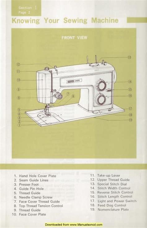 New home sewing machine model ja1512 manual. - John 3 16 leader guide int.