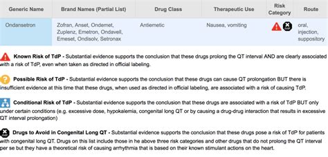 New information regarding QT prolongation with ondansetron …