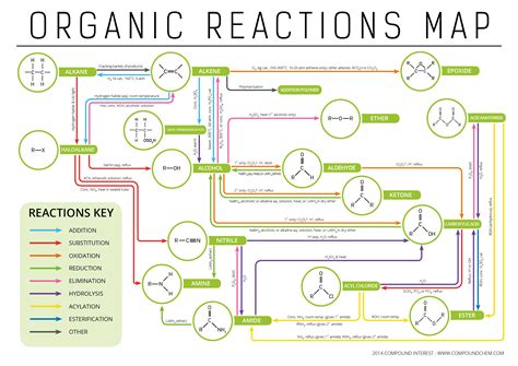 New insights into organic reactions Laboratory Talk