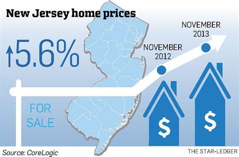 New jersey house prices. Things To Know About New jersey house prices. 