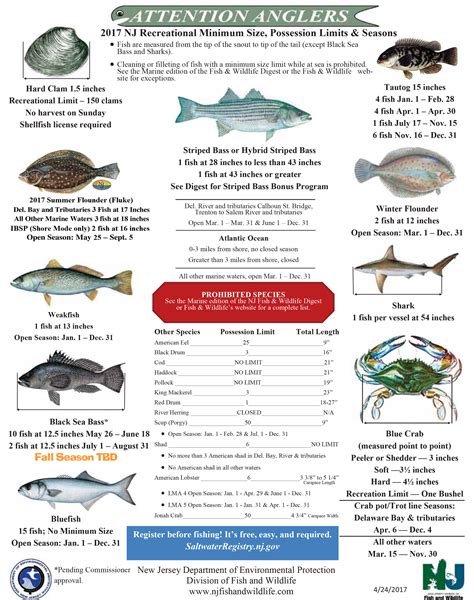Register before fishing! It’s free, easy, and required. SaltwaterRegistry.nj.gov Hard Clam 1.5 inches Recreational Limit = 150 clams No harvest on Sunday Shellfish license required Summer Flounder (Fluke) Delaware Bay & Tributaries: 3 fish at 17 inches Island Beach State Park: 2 fish at 16 inches All Other Marine Waters:. 