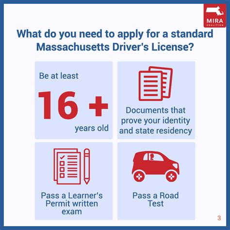 New law allowing Mass. residents regardless of immigration status to apply for driver’s licenses goes into effect