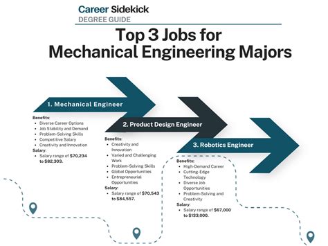 New mechanical engineering jobs.  Interns are expected to work 35 hours p...