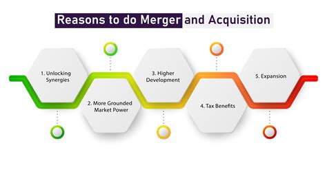New mergers and acquisitions. Things To Know About New mergers and acquisitions. 