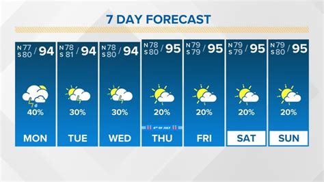 Be prepared with the most accurate 10-day forecast for Slidell, LA with highs, lows, chance of precipitation from The Weather Channel and Weather.com
