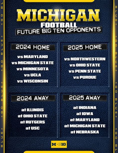 New predictions for the 2024 Michigan Wolverines football season